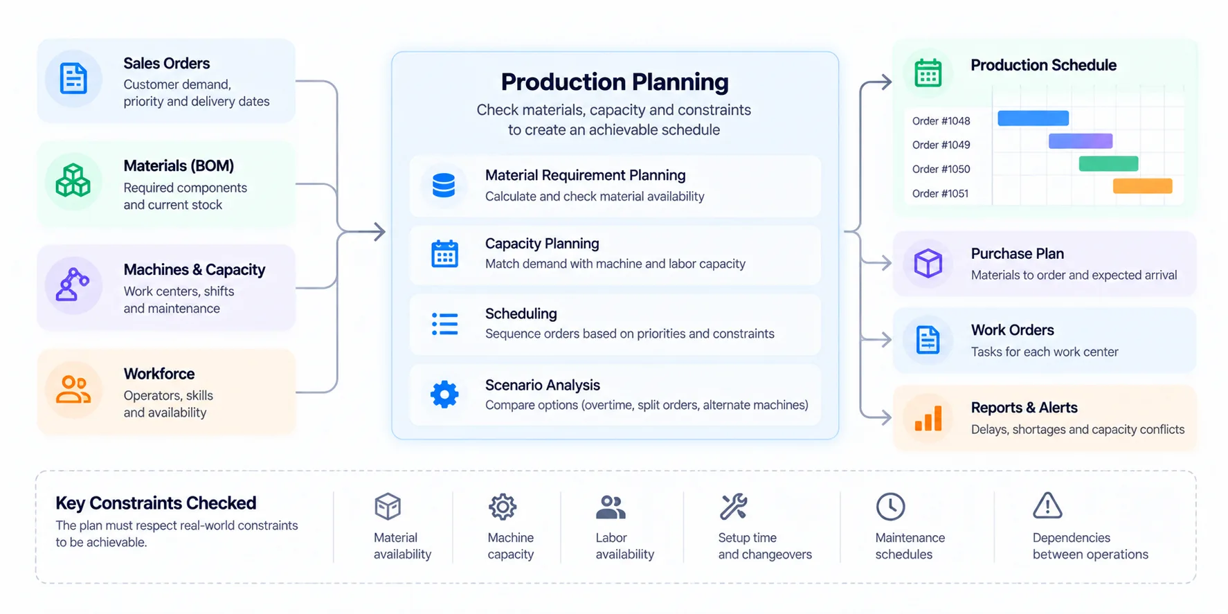 Capacity Planning: Where Spreadsheets Break