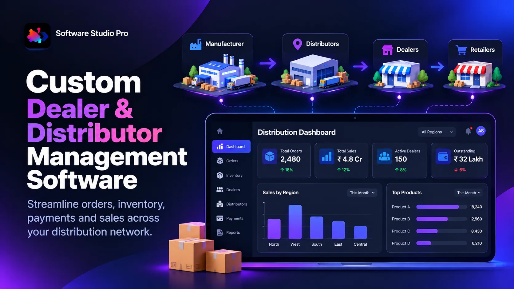 custom-dealer-distributor-management-software