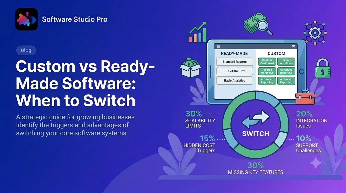 ready-made-vs-custom-business-software