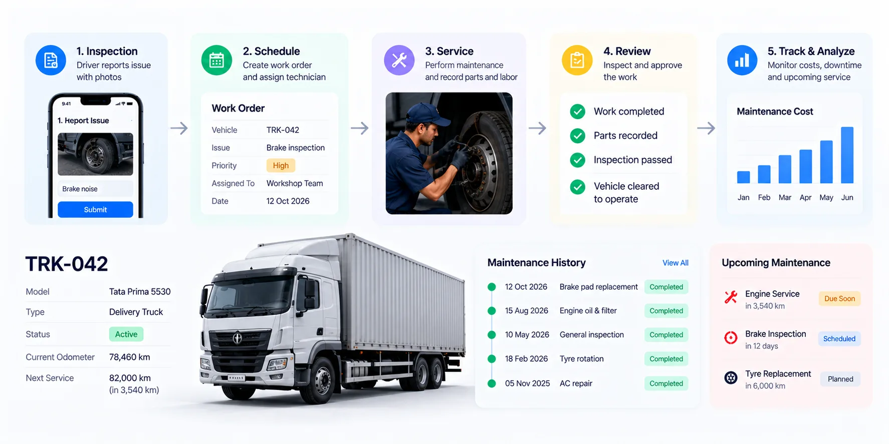 Is Your Fleet Reactive or Preventive?