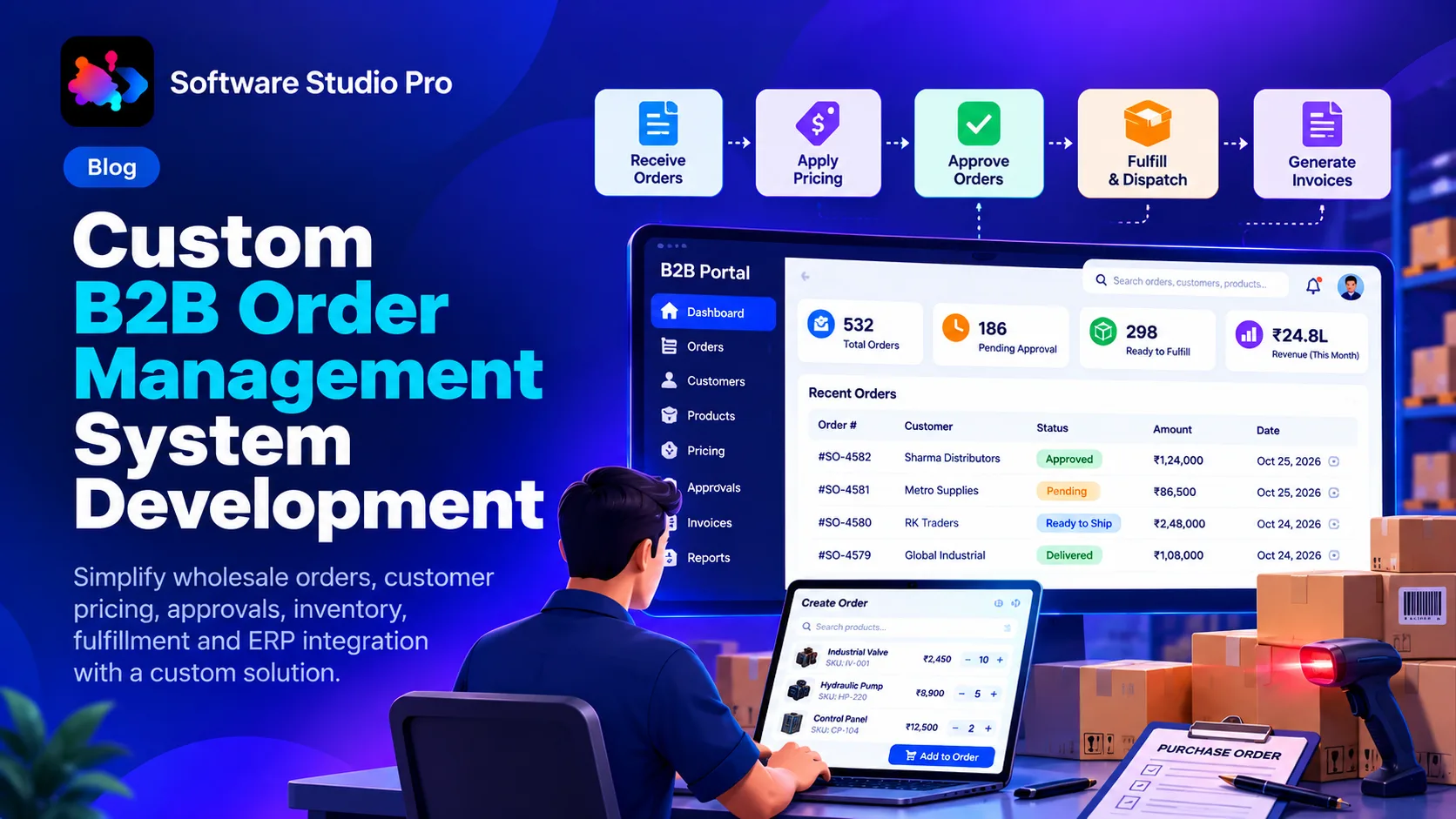 custom-b2b-order-management-system-development