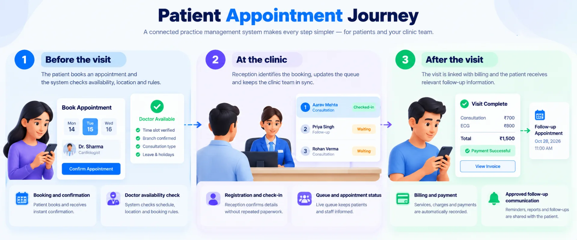 patient appointment journey