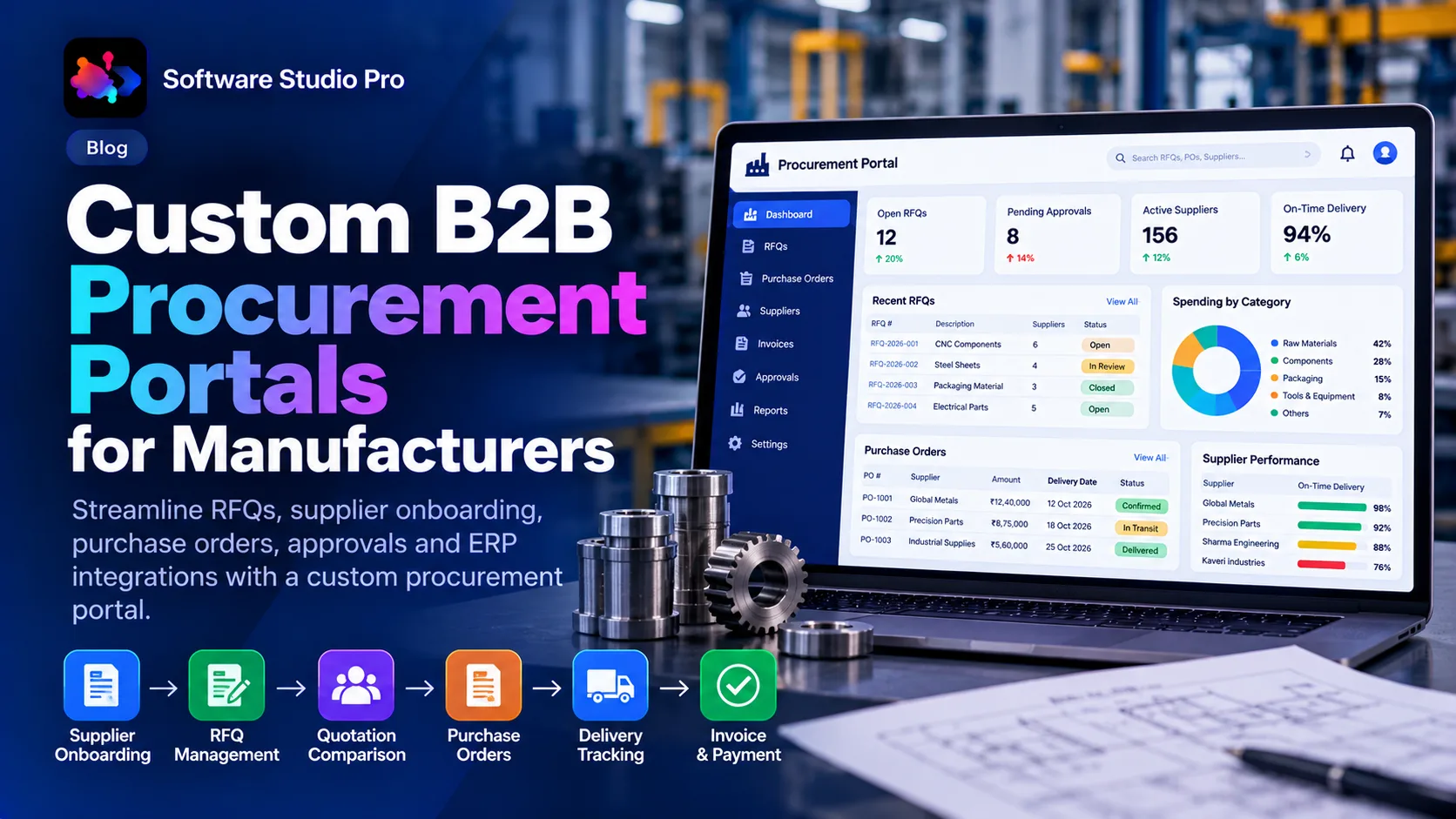 b2b-procurement-portal-development