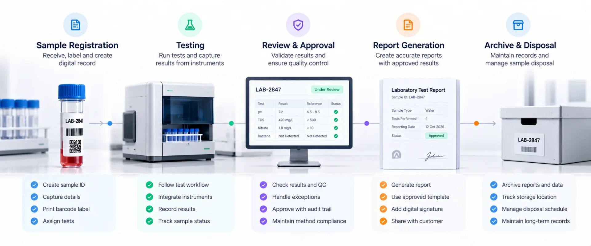 Follow Sample #LAB-2847