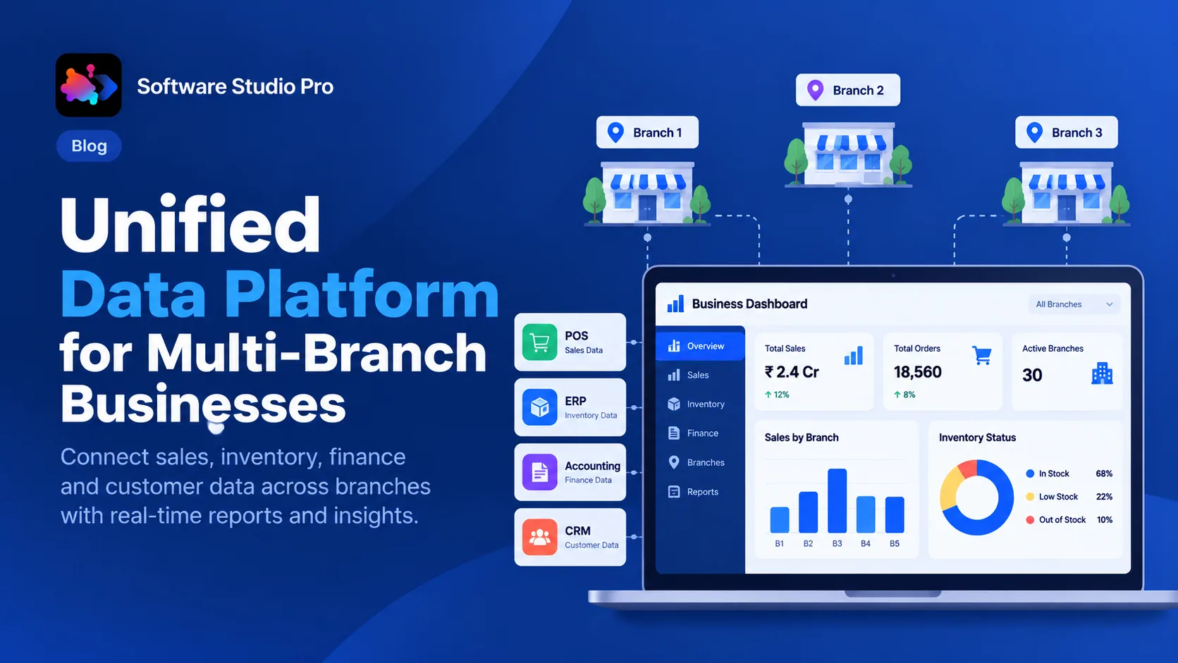 unified-data-platform-multi-branch-businesses